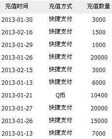 cf小游戏怎么充值，cf怎么充钱？-第3张图片-山川游戏