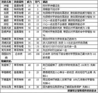 赛尔号小技能，赛尔号技能表大全-第3张图片-山川游戏