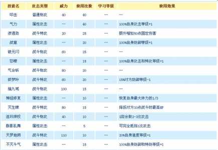 赛尔号小技能，赛尔号技能表大全-第5张图片-山川游戏