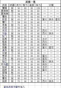 三国志曹操传详细流程攻略，三国志曹操传玩法？-第2张图片-山川游戏