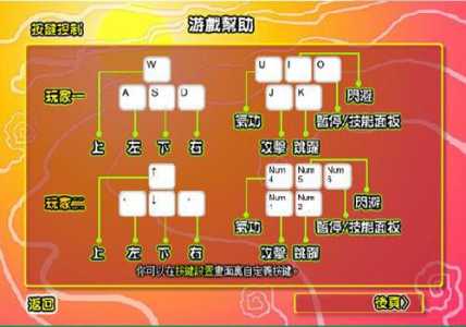 炎龙传说3双燕水燕技能，炎龙传说3双燕困难模式-第3张图片-山川游戏