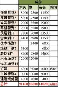 马云禄技能？马云禄技能解析？-第1张图片-山川游戏