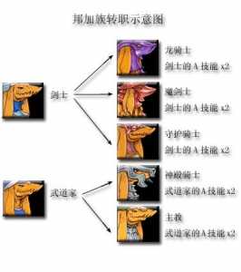 最终幻想14秘术师怎么转职，最终幻想14秘术师技能-第3张图片-山川游戏