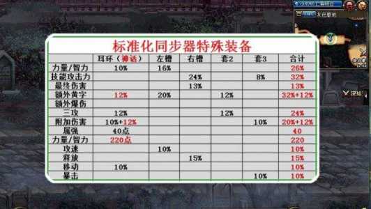 dnf技能攻击力提升率公式，dnf技能攻击力增加是什么意思？-第2张图片-山川游戏