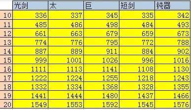 dnf技能攻击力提升率公式，dnf技能攻击力增加是什么意思？-第3张图片-山川游戏