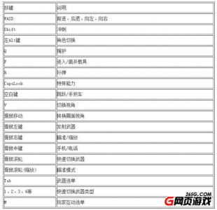 侠盗飞车游戏怎么玩儿，侠盗飞车玩法？-第1张图片-山川游戏