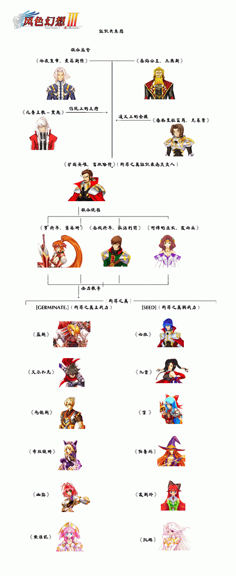 风色幻想3技能加点？风色幻想3技能加点攻略？-第2张图片-山川游戏