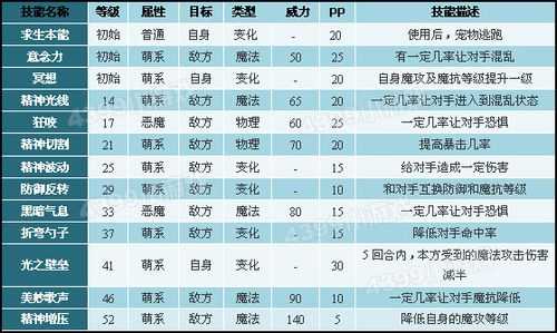 洛克王国抓宠物的技能？洛克王国抓宠物必备的宠物？-第3张图片-山川游戏