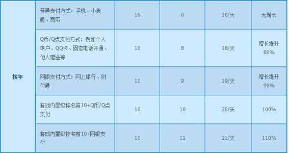 炫舞紫钻怎么刷？炫舞紫钻怎么刷最划算？-第1张图片-山川游戏