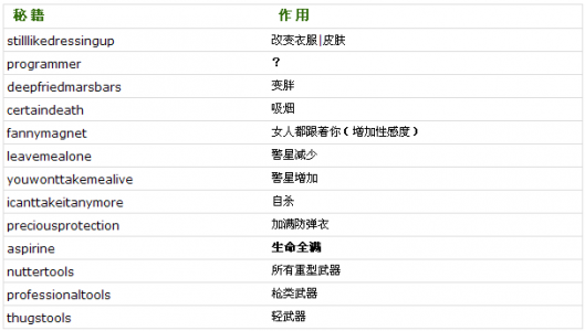 罪恶都市重制版秘籍加钱？罪恶都市 加钱秘籍？-第4张图片-山川游戏