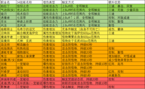 dnf女大枪叫什么？dnf女大枪叫什么名字好听？-第3张图片-山川游戏