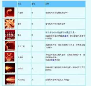 洛克王国梦魇技能搭配，洛克王国梦魇现在是否过时了？-第1张图片-山川游戏