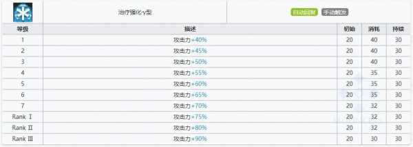 游戏技能风卷残云？风卷残云游戏攻略？-第1张图片-山川游戏