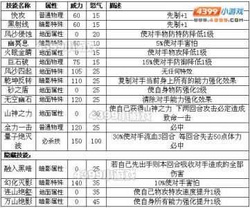 赛尔号本系技能，赛尔号的技能？-第4张图片-山川游戏