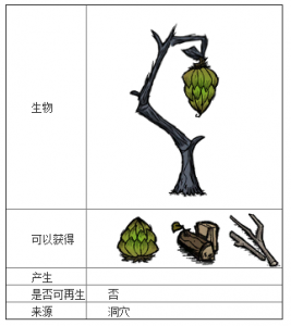 饥荒为什么要禁草蜥蜴，饥荒为什么没有草蜥蜴？-第4张图片-山川游戏