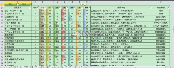 讨鬼传极御魂技能详解，讨鬼传极御魂技能表-第1张图片-山川游戏