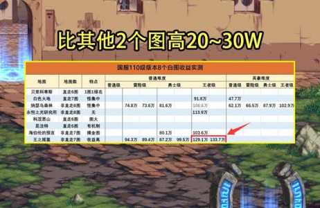 地下城与勇士搬砖怎么换成钱？地下城与勇士搬砖还能赚钱吗？-第3张图片-山川游戏