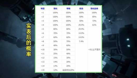 dnf锻造7相当于强化多少？dnf锻造7和8差距多少？-第2张图片-山川游戏