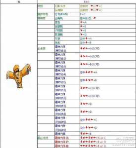 英雄大作战终极无敌版技能出招表？英雄大作战无敌版无限血？-第2张图片-山川游戏