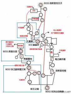 黑暗之魂1boss顺序流程？黑暗之魂1npc攻略？-第2张图片-山川游戏