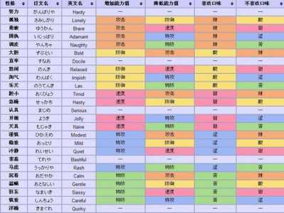 口袋妖怪xy性格怎么改，口袋妖怪xy怎么改精灵名字-第4张图片-山川游戏