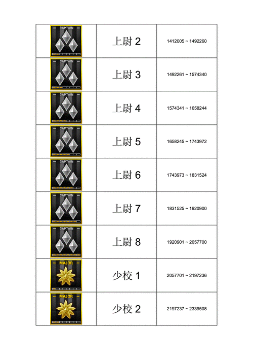 cfan94什么等级可以买，cfan94怎么获得？-第2张图片-山川游戏