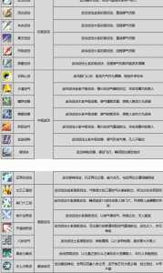 剑网三纯阳技能名称大全，剑网三纯阳那个体型技能好看？-第5张图片-山川游戏