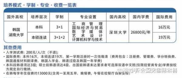 学电竞一年多少钱？电竞行业学费多少？-第1张图片-山川游戏