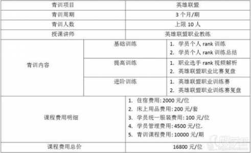 学电竞一年多少钱？电竞行业学费多少？-第4张图片-山川游戏