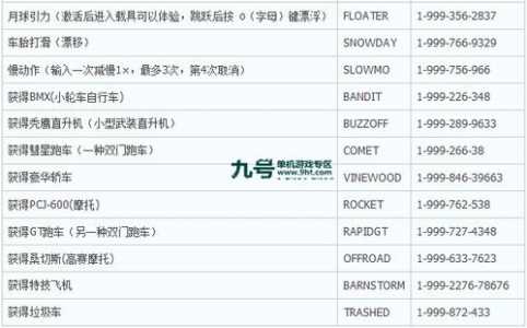 侠盗猎车代码怎么输？侠盗猎车如何使用代码？-第3张图片-山川游戏