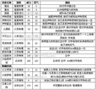 赛尔号自然系技能，赛尔号手游自然系-第4张图片-山川游戏