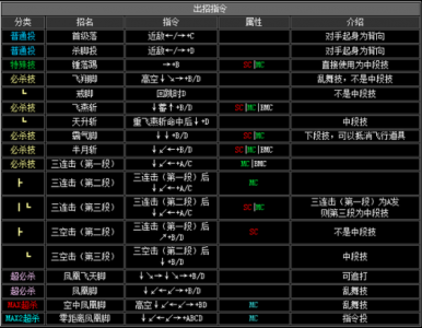 拳皇2002魔幻二怎么连招，拳皇2002魔幻二连招最容易学？-第2张图片-山川游戏