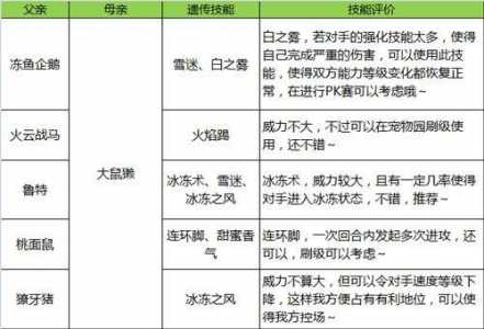 洛克王国宠物遗传技能，洛克王国宠物遗传技能大全最新-第4张图片-山川游戏