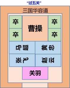 拳皇命运华容道55关怎么过，拳皇命运剧情153怎么过？-第2张图片-山川游戏