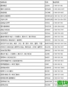 罪恶都市秘籍钱？罪恶都市秘籍钱怎么变多？-第2张图片-山川游戏