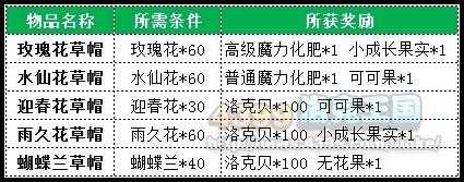 洛克王国斑斑竹怎么获得，洛克王国 斑斑猫？-第3张图片-山川游戏