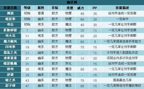 洛克王国多西值得练吗？多灵洛克王国？-第2张图片-山川游戏