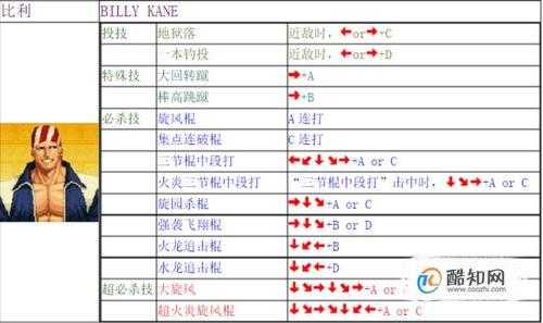 闪翼拳皇技能表，闪翼拳皇技能表最新-第5张图片-山川游戏