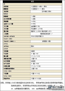 闪翼拳皇技能表，闪翼拳皇技能表最新-第4张图片-山川游戏