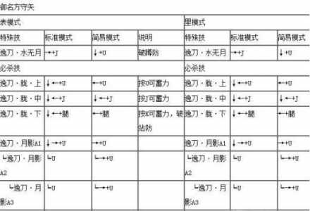 闪翼拳皇技能表，闪翼拳皇技能表最新-第6张图片-山川游戏