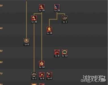 阿修罗技能加点2021？阿修罗技能加点2023？-第5张图片-山川游戏