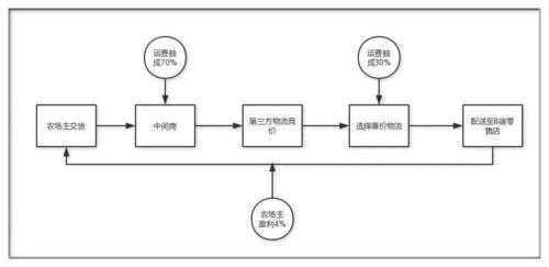 dnf地下城与生活在哪，地下城的生活？-第1张图片-山川游戏