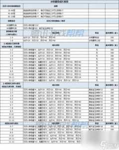 剑灵如何强化武器，剑灵强化武功点怎么获得-第4张图片-山川游戏