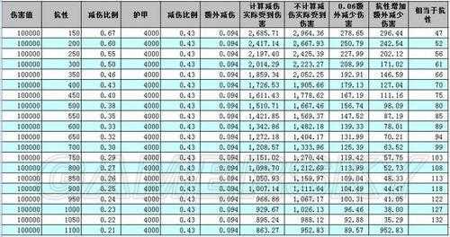 暗黑2+所有技能的小护身符怎么做，暗黑2乔丹之石合成公式？-第4张图片-山川游戏