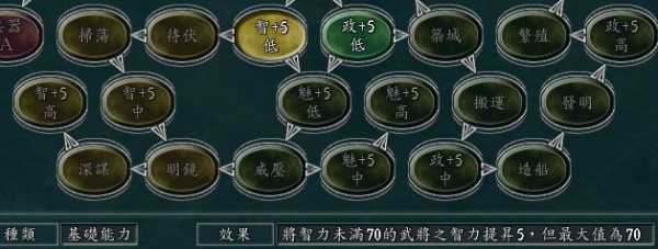 三国志12单挑有什么用，三国志12单体战法？-第4张图片-山川游戏