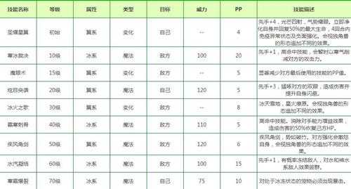 小独角兽技能搭配，小独角兽是什么意思-第3张图片-山川游戏