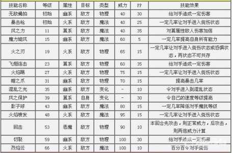 洛克王国蓝影幽灵主什么性格，洛克王国蓝影幽灵主性格推荐-第2张图片-山川游戏