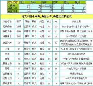 洛克王国幽冰小主技能表，洛克王国幽兰小主？-第2张图片-山川游戏