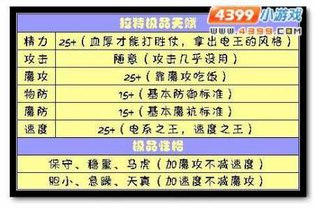 洛克王国伊莱娜天赋怎么刷，洛克王国伊莱娜天赋怎么刷最快？-第4张图片-山川游戏