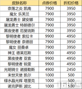 lol改名卡半价多少钱，lol改名卡 半价？-第1张图片-山川游戏